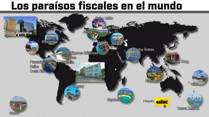 Debemos ir a una "lista única" de paraísos fiscales