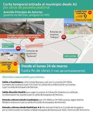 Desde el lunes 24 de marzo estará cortado el acceso de la A2 con Alovera por las obras de la pasarela peatonal.