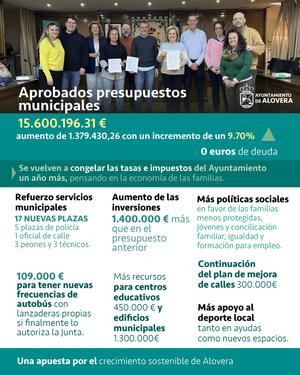 Alovera aprueba sus presupuestos para reforzar el crecimiento sostenible del municipio