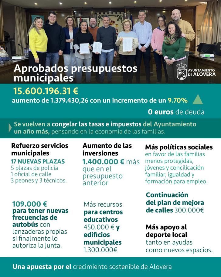 Alovera aprueba sus presupuestos para reforzar el crecimiento sostenible del municipio