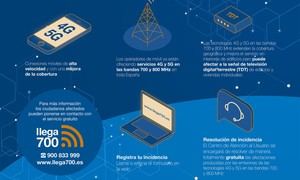 Cabanillas del Campo inicia la implementación de 4G y 5G